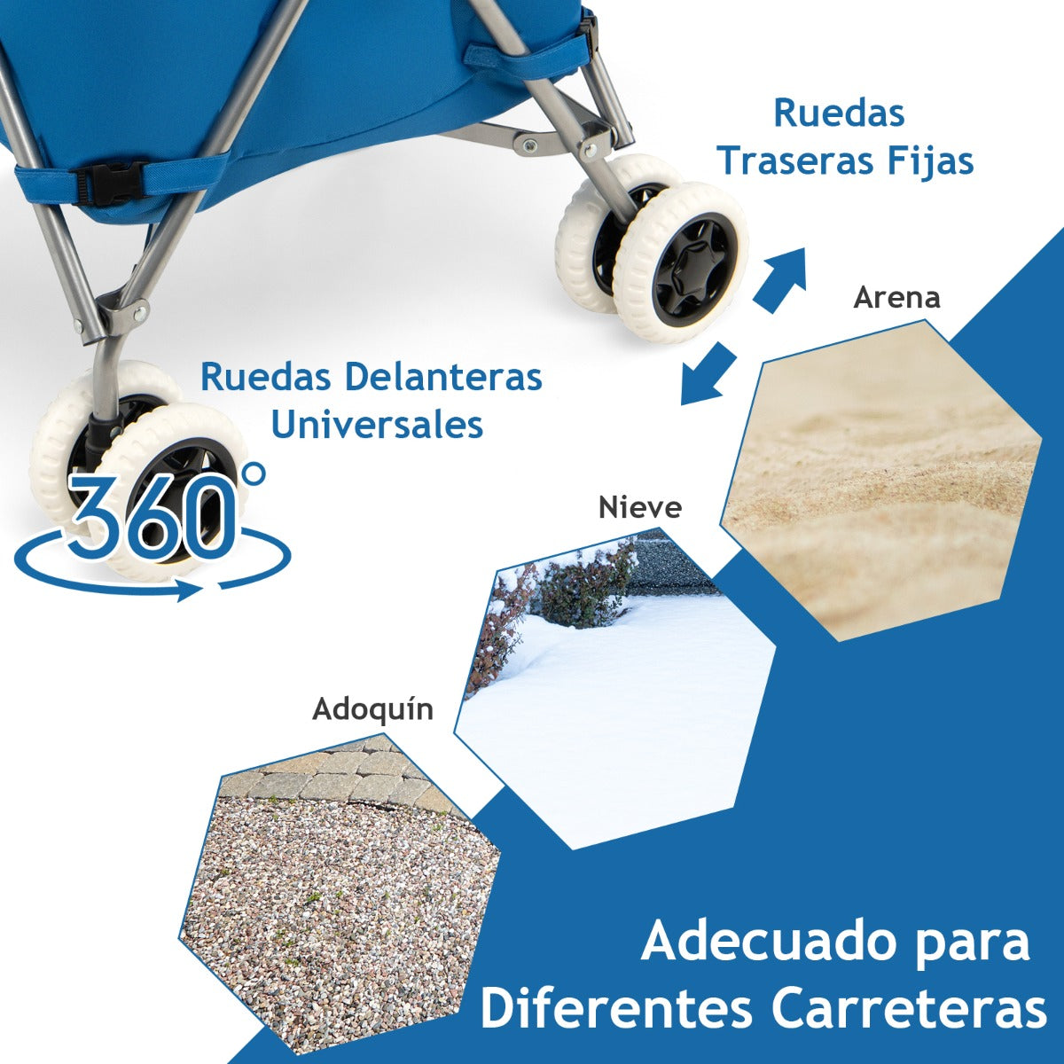 Carro de Compras Plegable con Ruedas de Tela Oxford Extraíble e Impermeable 66 x 46 x 94,5 cm Azul
