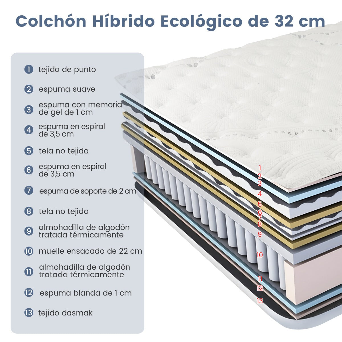 Colchón de Espuma Viscoelástica Híbrido con Infusión de Gel H2 Frío y Funda de Tela Tejida Amigable con la Piel 200 x 140 x 32 cm Blanco