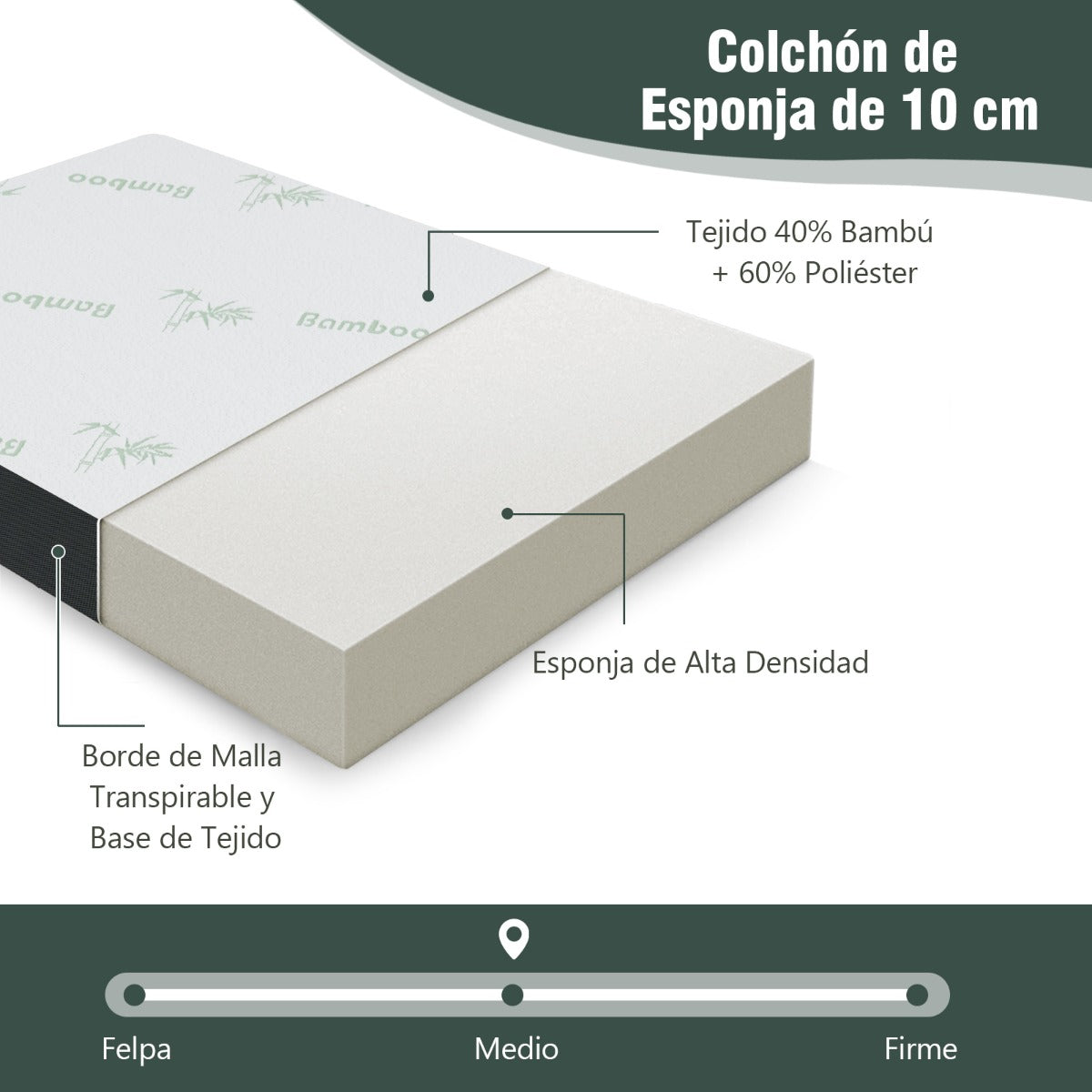Colchón Plegable en 3 Secciones Cubierta de Fibra de Bambú y Tela Transpirable con Asa 193 x 80 x 10 cm Blanco y Gris